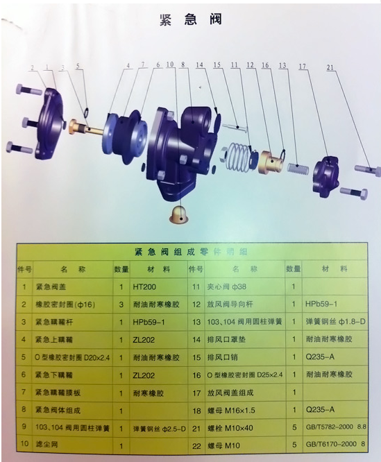 紧急阀