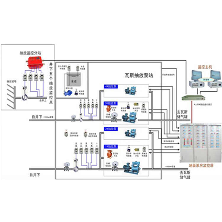 煤矿瓦斯突出声电监测系统供应货源瓦斯突出声电监测系统