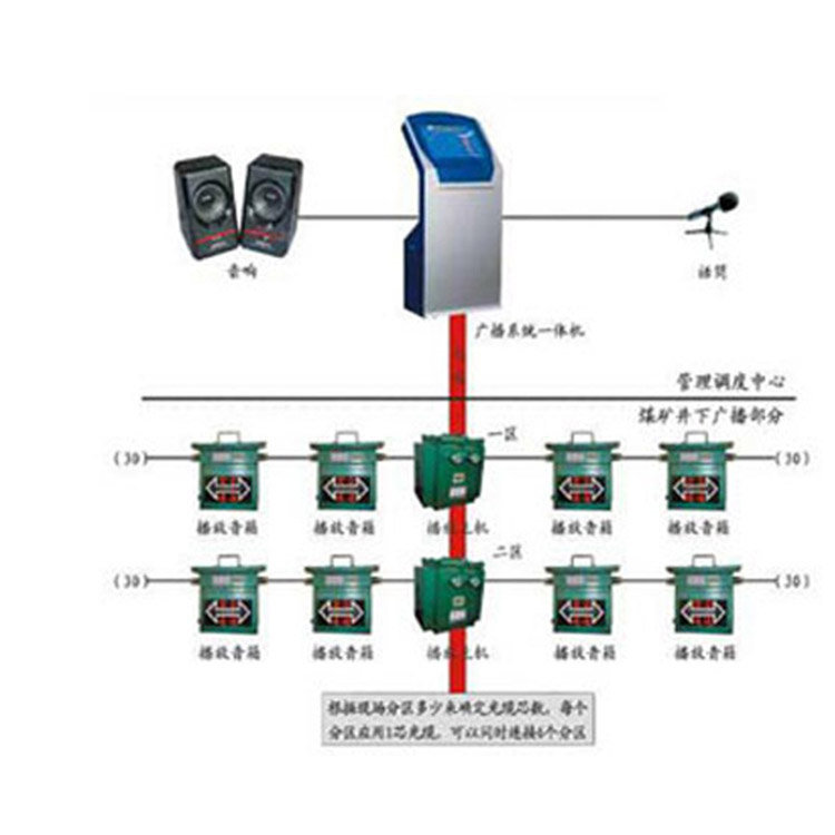 煤矿井下安全应急广播调度系统价格井下安全应急广播调度系统