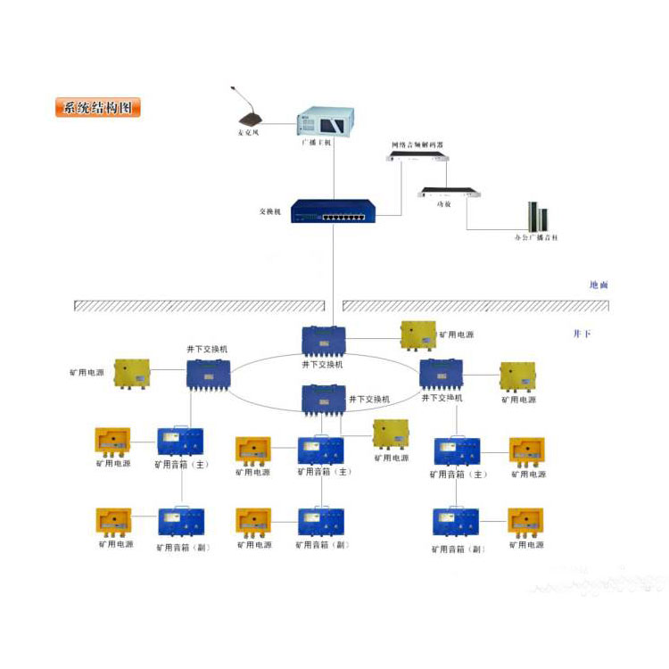 KT527矿用广播通信系统厂家直发KT527矿用广播通信系统电询报价