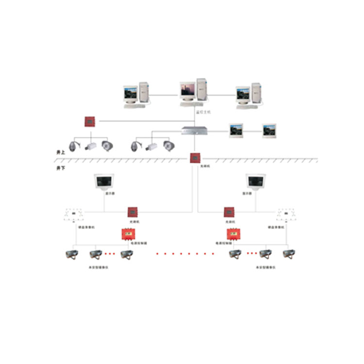 KJ864煤矿图像监视系统供应现货煤矿图像监视系统现货供应