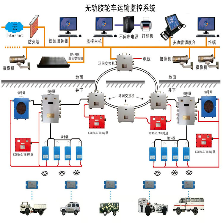无轨胶轮车失速保护装置适用范围无轨胶轮车失速保护装置