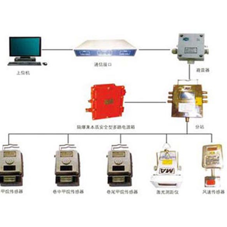 矿用瓦斯涌出监测系统工厂直发矿用瓦斯涌出监测系统产品库存