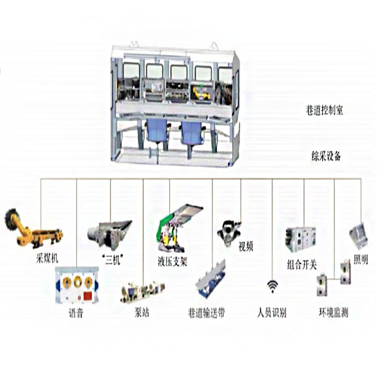 采煤工作面智能化配套使用稳定智能化配套结构稳定智能化配套