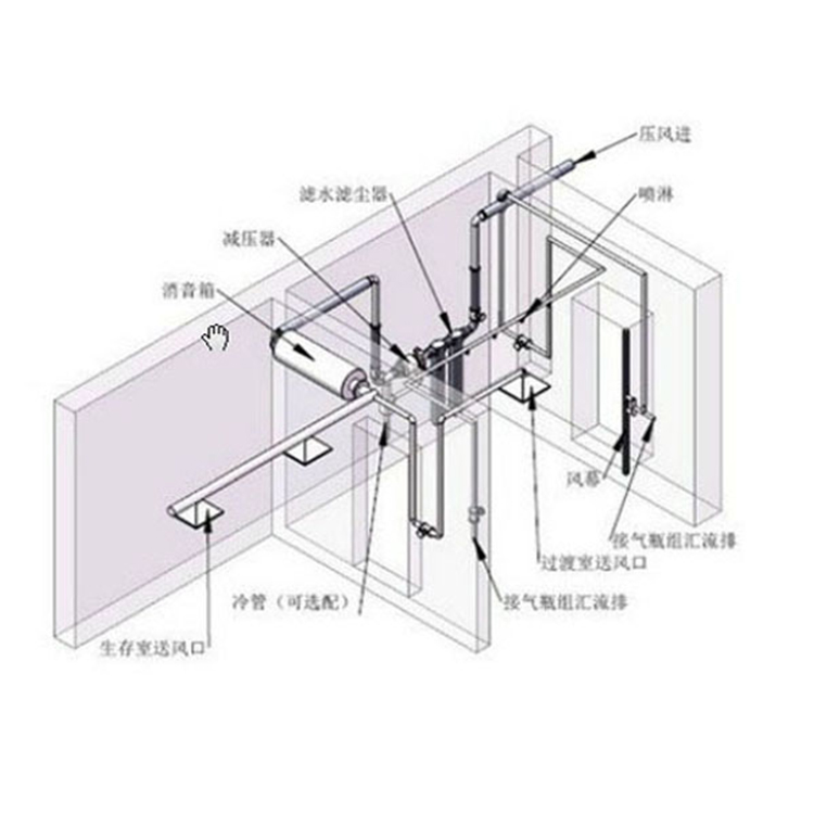 温湿调节系统组成温湿调节系统工作原理温湿调节系统