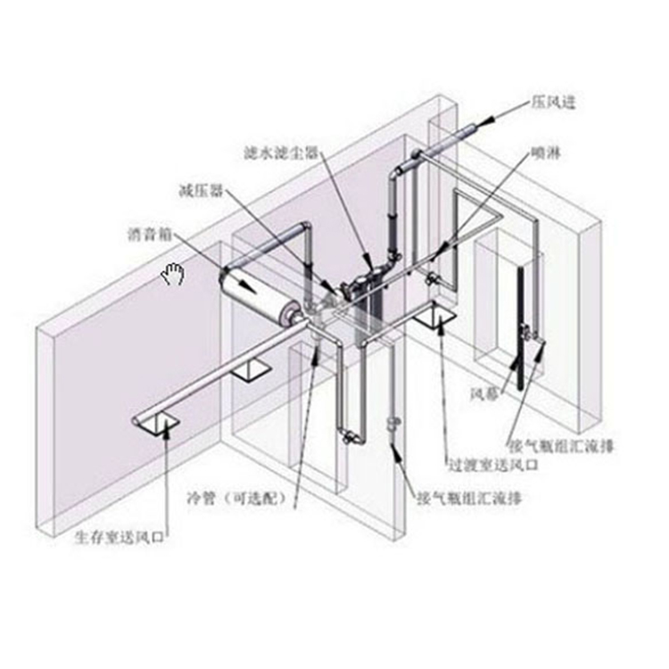 气幕喷淋装置煤矿井下避难硐室或救生舱配置设备气幕喷淋装置