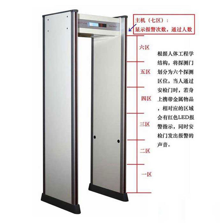 红外线人体体温安检门参数结构红外线人体体温安检门电询详情