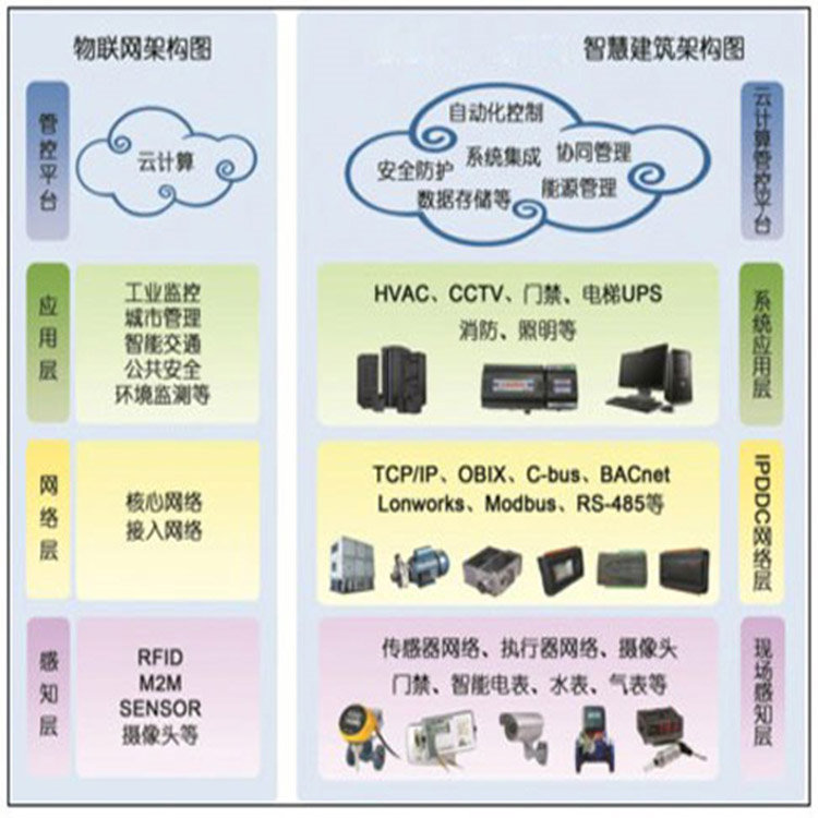 控制平台结构配置控制平台产品样式规格控制平台产品详情供应控制平台