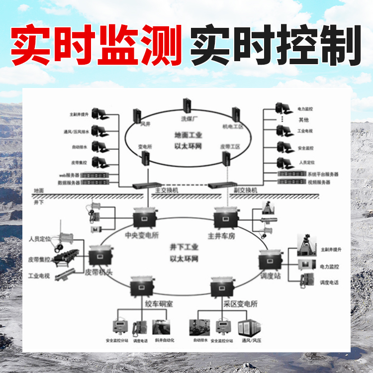 煤矿以太网通讯系统供应现货煤矿以太网通讯系统发货及时